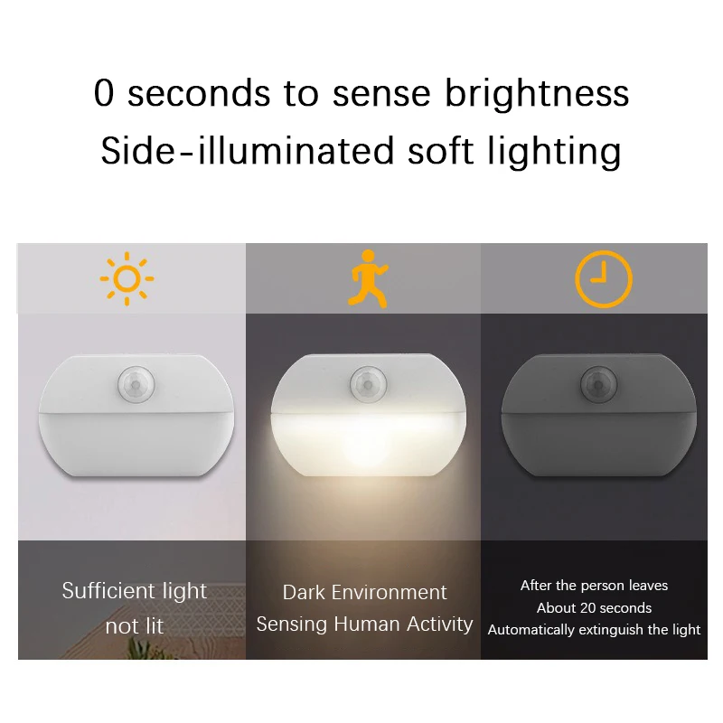 LED Human Body Sensing Night L - Baby Clothing Cupboard のレビューと価格